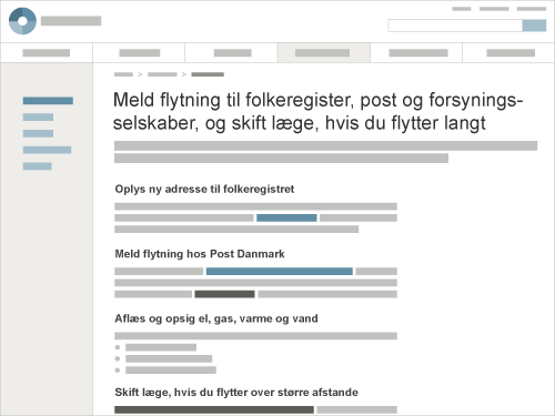 Model viser de forskellige interesse-niveauer, der er beskrevet i Multi-Level Writing.