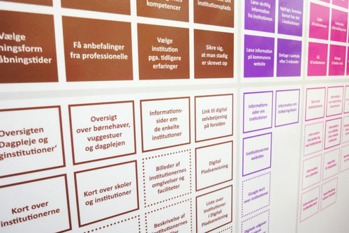 Diagram viser brugernes ærinder, og hvordan et website understøtter dem.